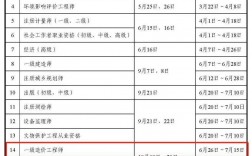 造價(jià)工程師報(bào)名時(shí)間(2023年一級(jí)造價(jià)師考試時(shí)間)