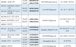 江蘇海洋大學研究生報錄比(長春大學研究生招生專業(yè)目錄)