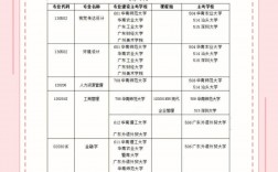 初二輟學(xué)怎么自考可以直接報(bào)名嗎