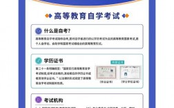 自考網(wǎng)校哪個(gè)
