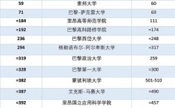 雷丁大學(xué)相當(dāng)于國內(nèi)哪個大學(xué)？世界排名多少？