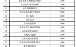 西安鐵路學(xué)校學(xué)費(fèi)一年多少錢