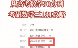 考研數(shù)學(xué)130相當(dāng)于高考多少(考研報班大概多少錢)