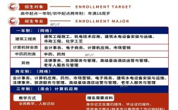 電大中專一年制中專建筑工程施工怎么報名？