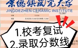 景德鎮(zhèn)陶瓷大學(xué)考研好不好考？復(fù)試刷人嚴(yán)重？