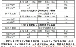 沈陽藥科大學考研好考嗎？復試通過率？