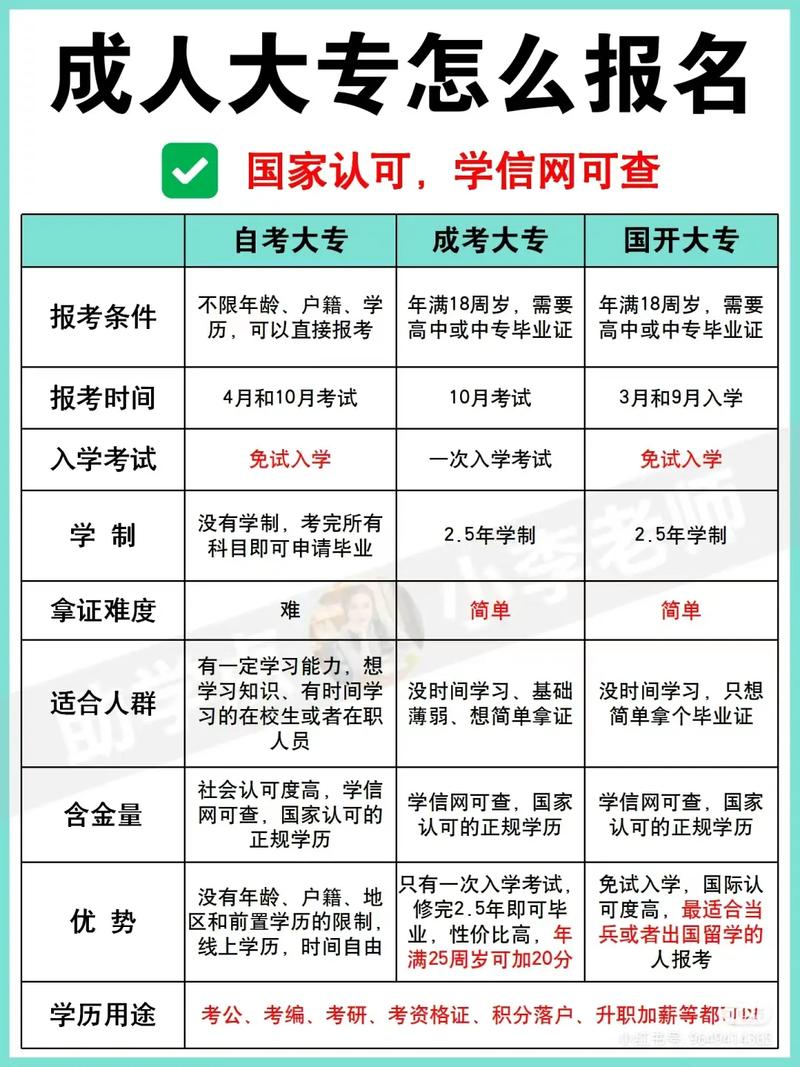 成人自考大專報(bào)名官網(wǎng)(學(xué)歷提升報(bào)名入口官網(wǎng))-圖1