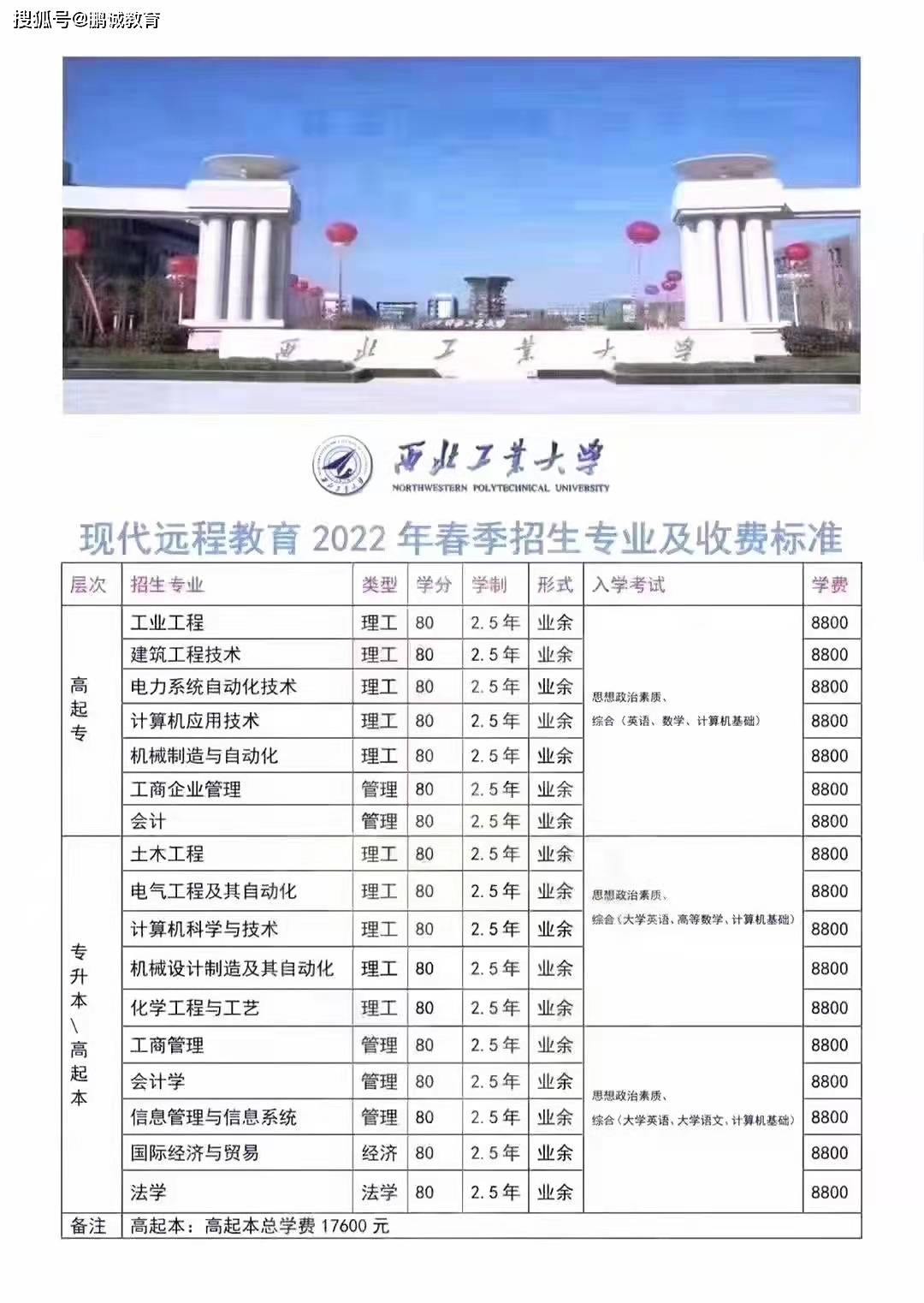 初中學(xué)歷怎么提升大專學(xué)歷(學(xué)歷提升報(bào)名入口官網(wǎng))-圖1