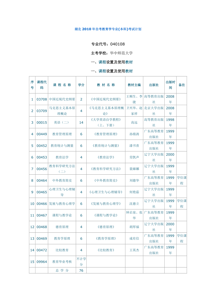 自考本科可以報哪些專業(yè)-圖1