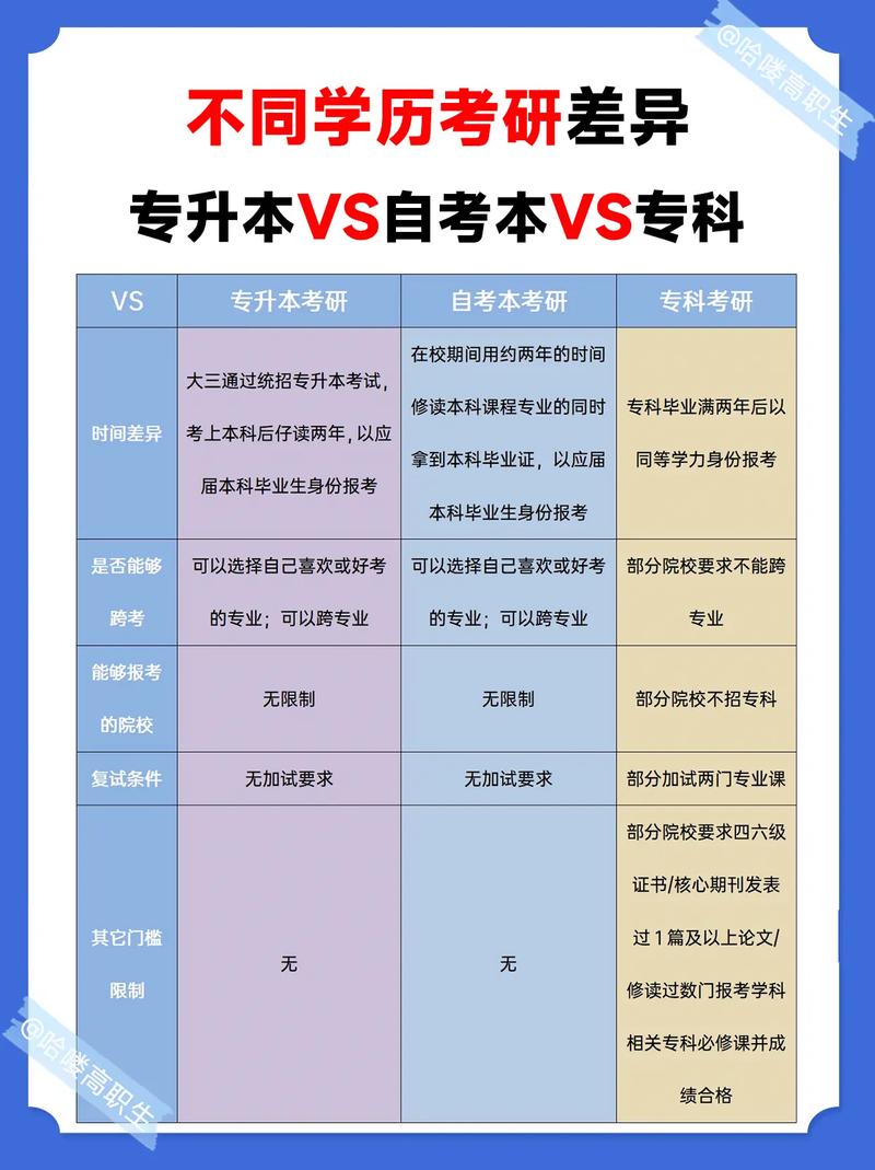 專科生考研究生需要什么條件-圖1