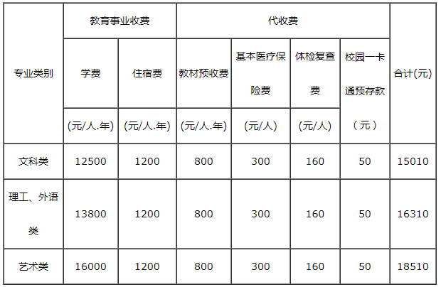 成人中專怎么報名 學(xué)費多少-圖1