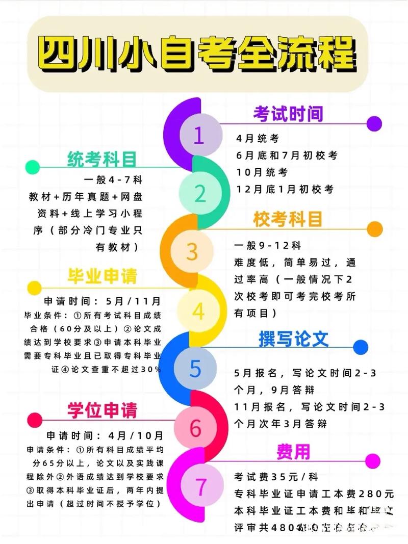 四川自考報名官網(wǎng)-圖1