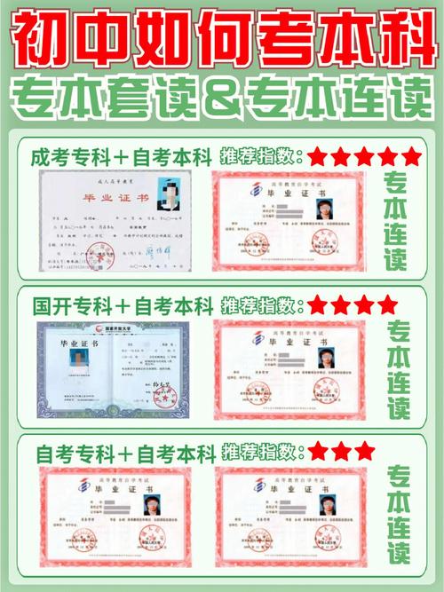 初中畢業(yè)怎樣自考大專-圖1