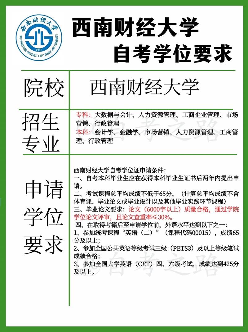 自考本科畢業(yè)要求-圖1