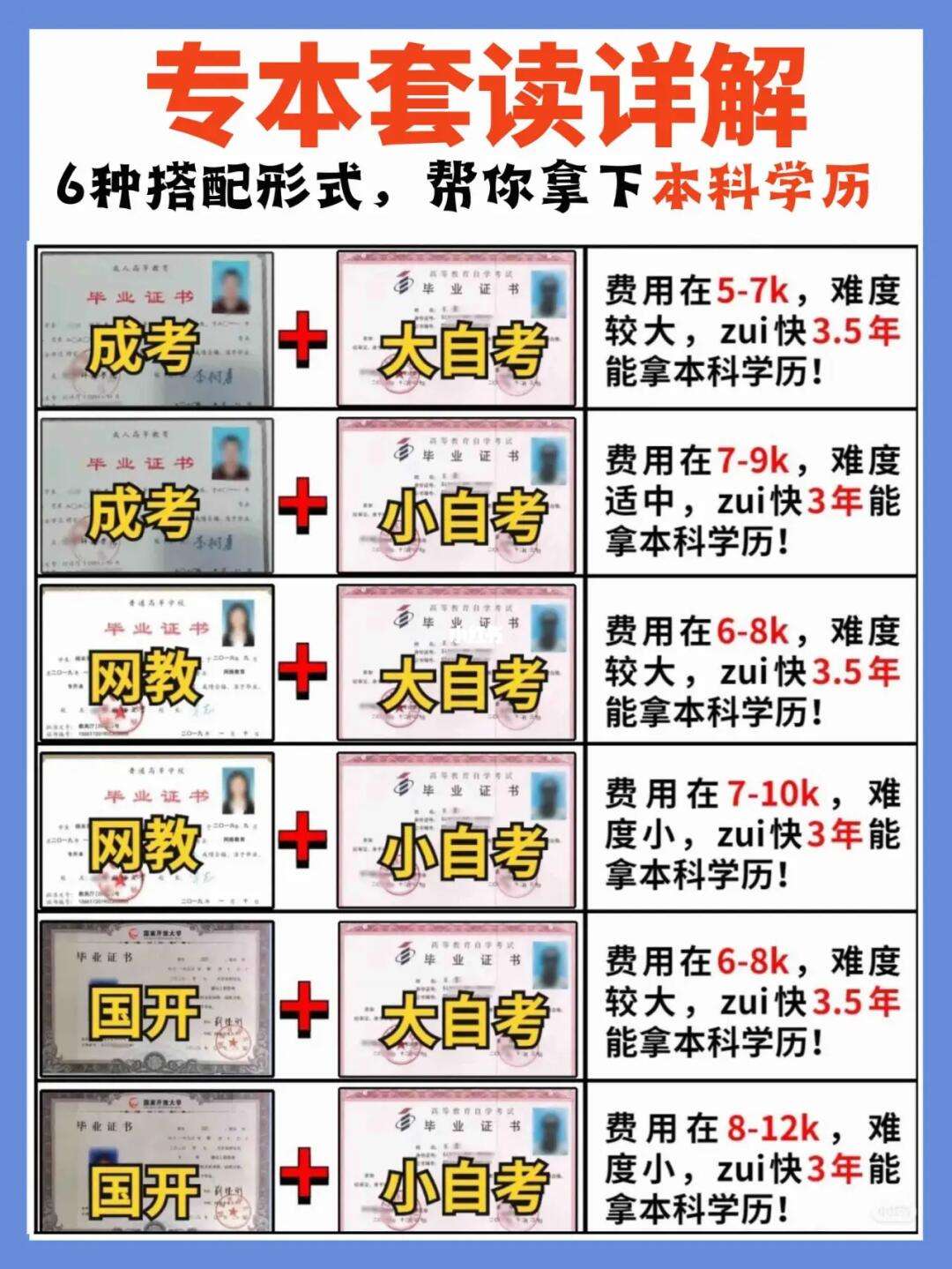 初中畢業(yè)可以自考什么學(xué)歷-圖1