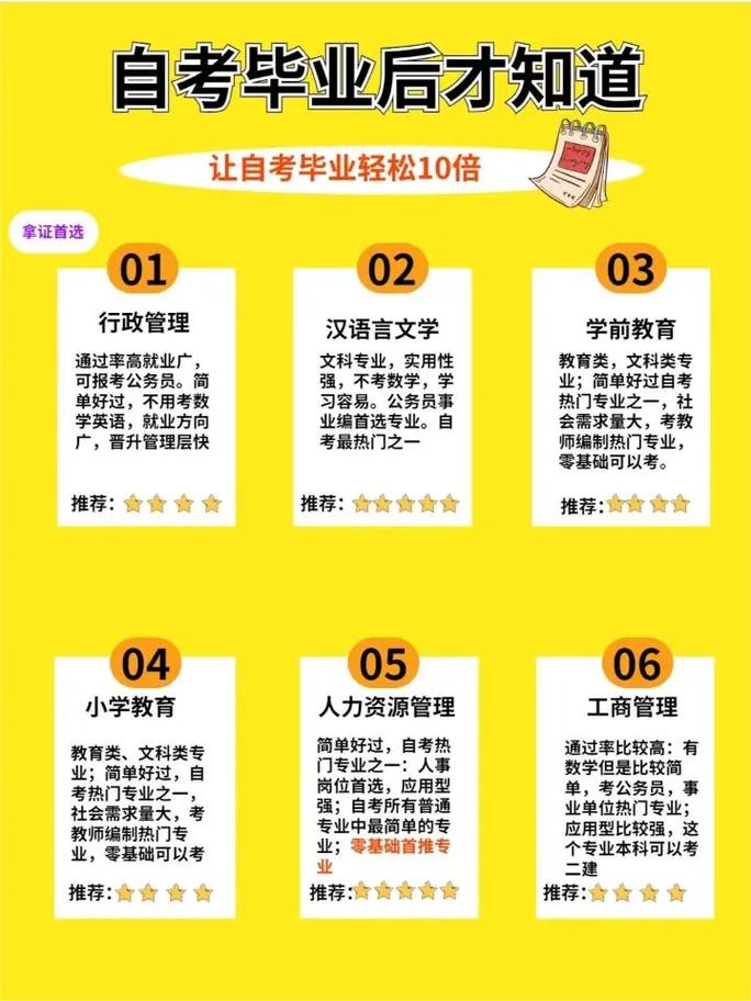 自考本科怎樣報(bào)名方式-圖1
