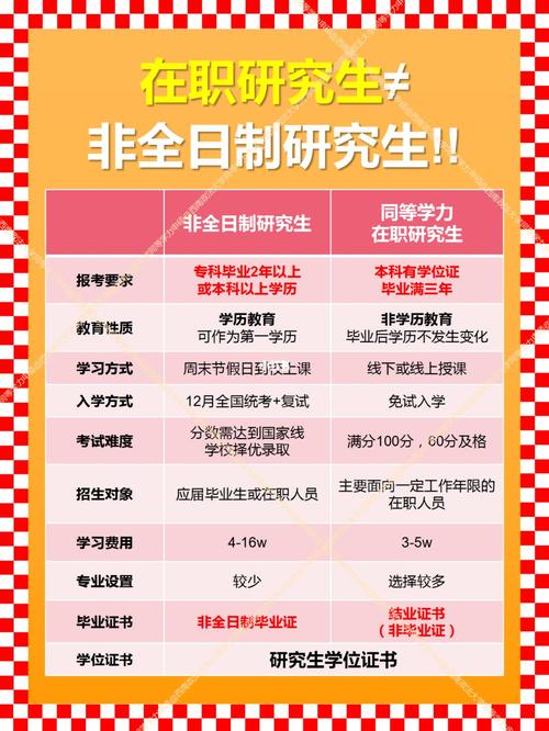 非全日制研究生報(bào)考條件與要求-圖1