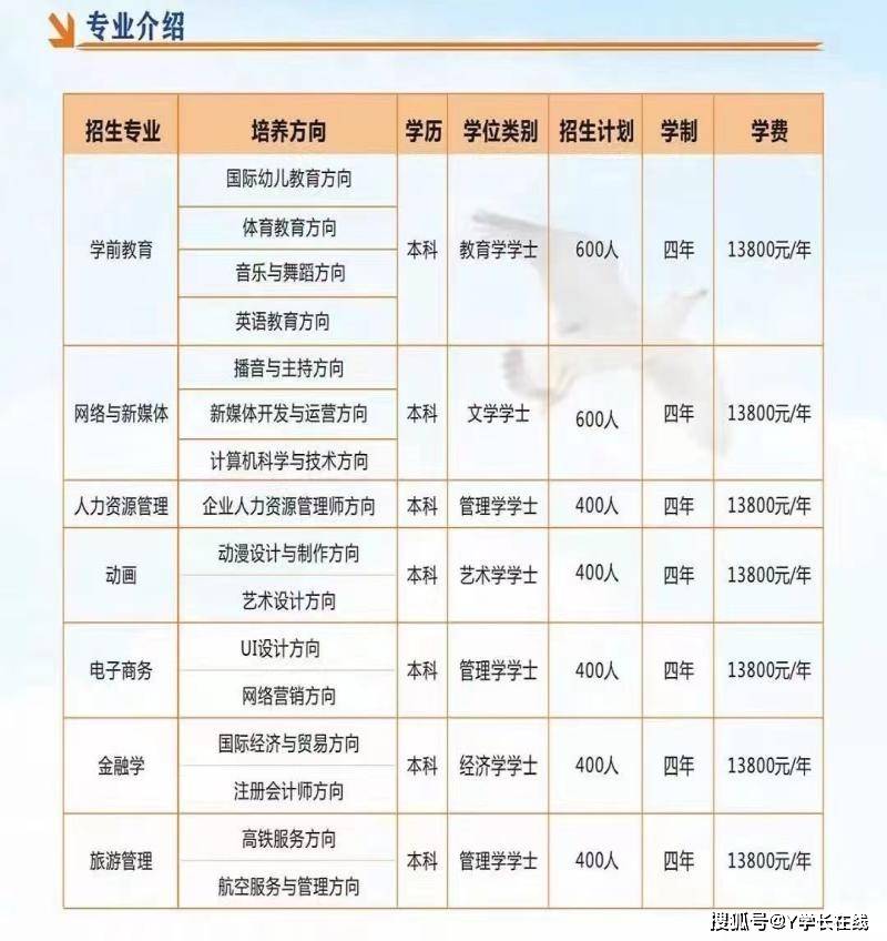 自考本科報(bào)班大概需要多少錢-圖1