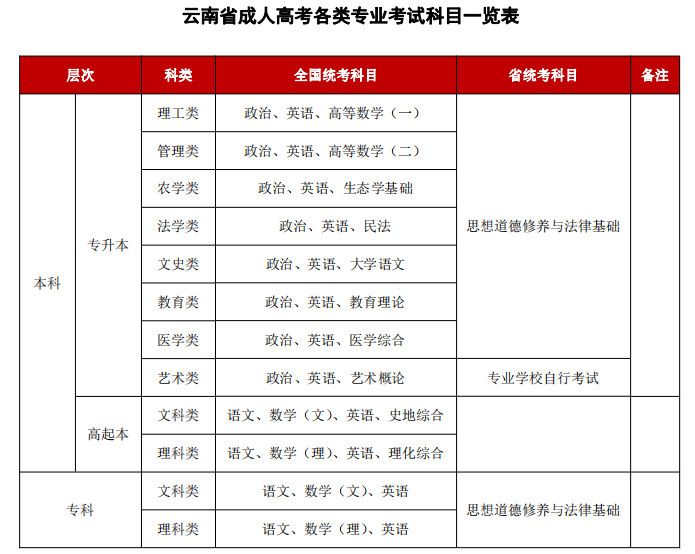 省考考哪些科目(公務(wù)員還是事業(yè)編好)-圖1