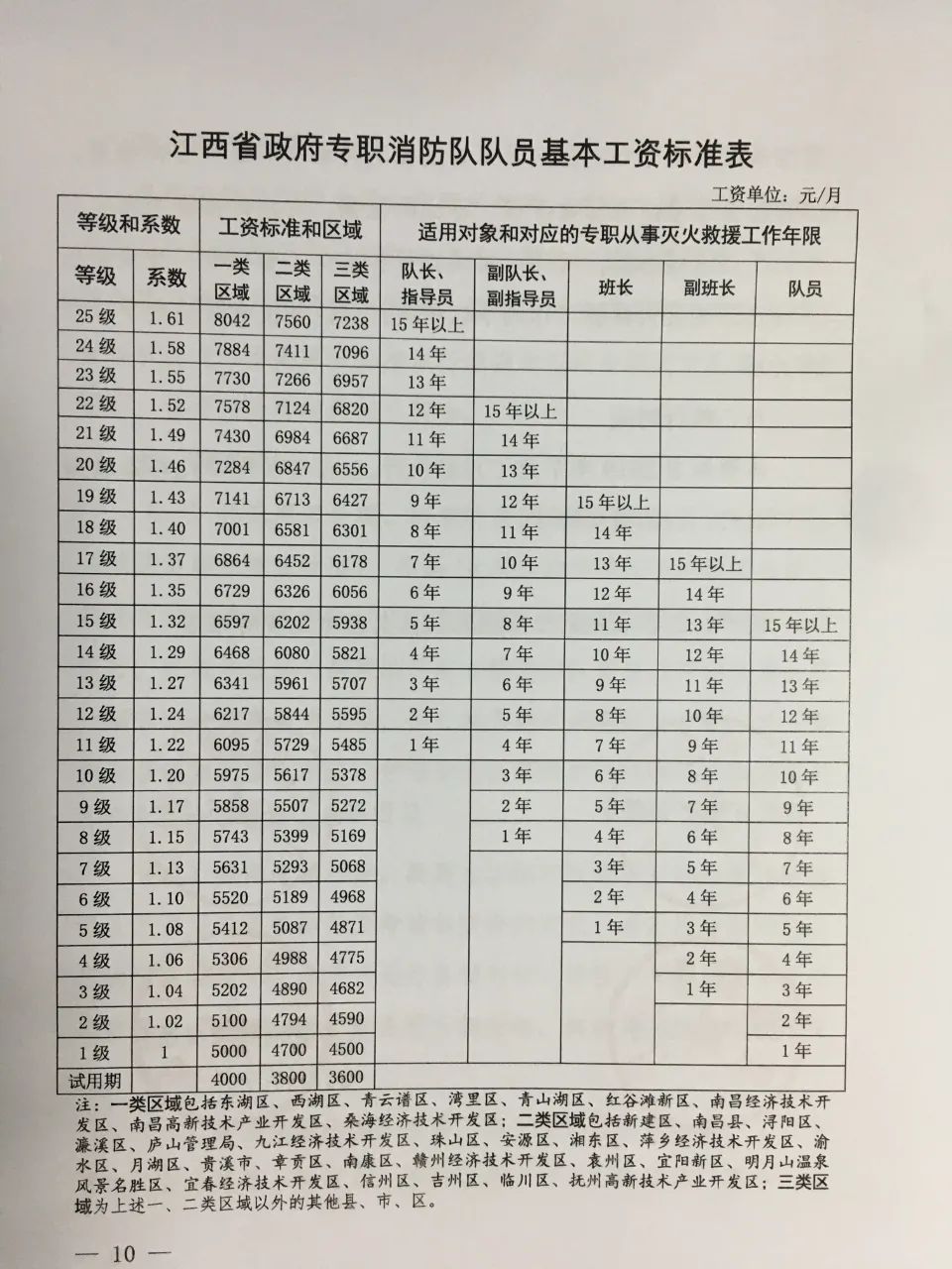 消防設(shè)施操作員工資多少錢一個(gè)月(初級消防證一個(gè)月能掙多少錢)-圖1