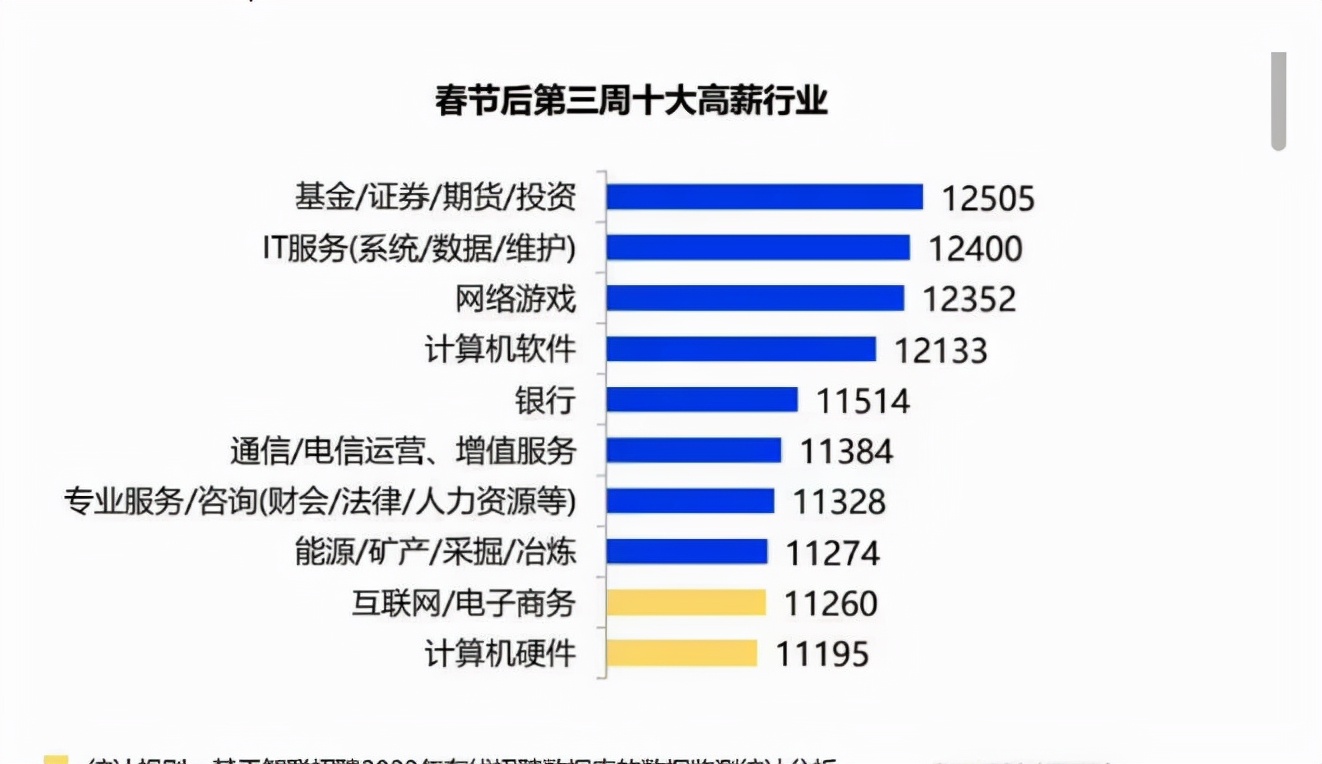 什么職業(yè)前景好(男生學(xué)什么技術(shù)最掙錢)-圖1