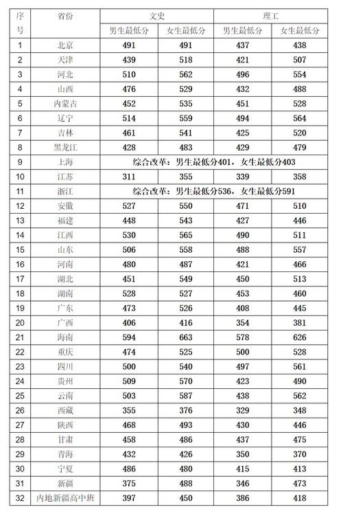 司法考試分?jǐn)?shù)線(2024司法考試報名條件及時間)-圖1