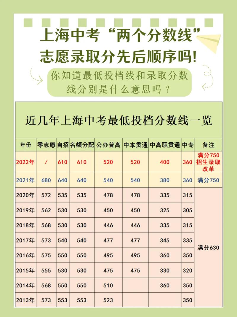 超投檔分多少才穩(wěn)妥(過了投檔線多少分就穩(wěn)了)-圖1
