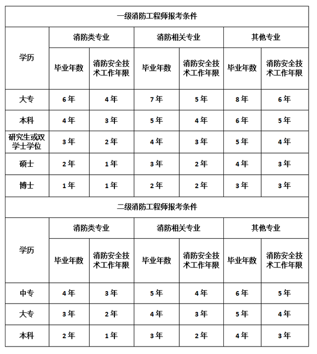 二消考試科目有哪些(一消考試一次過(guò)的方法)-圖1