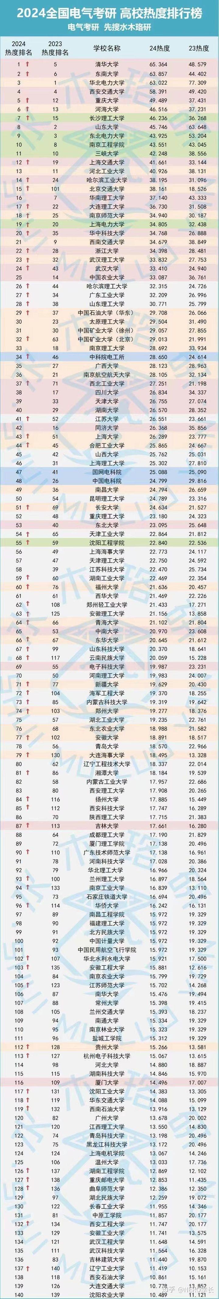 400~500分的大學(xué)排名(400到500分公辦大學(xué))-圖1