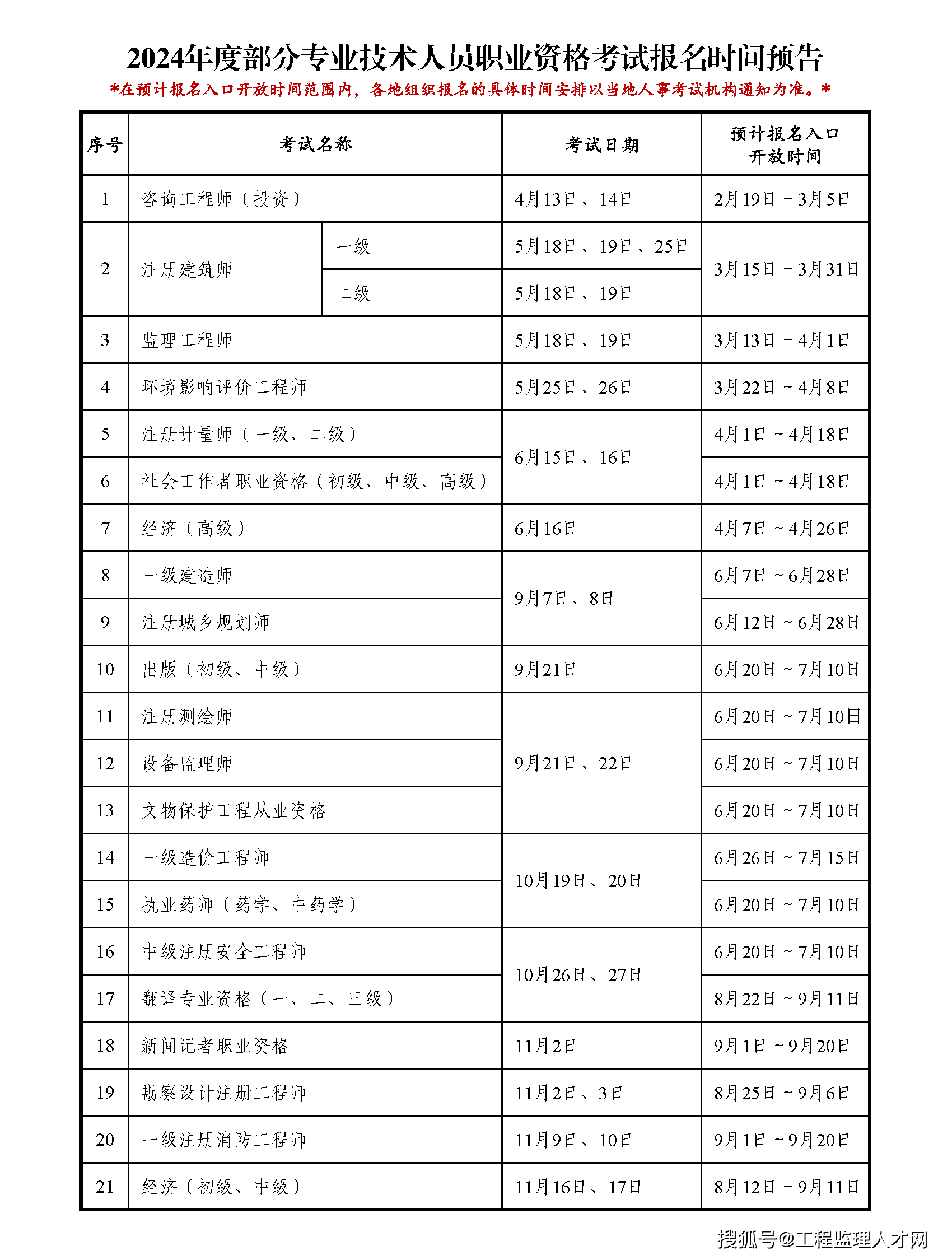 監(jiān)理報名時間-圖1