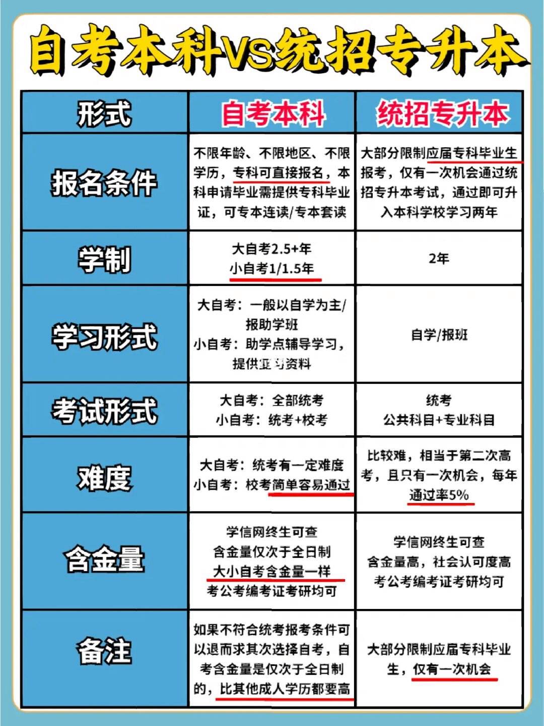 專升本和專接本的區別在哪-圖1