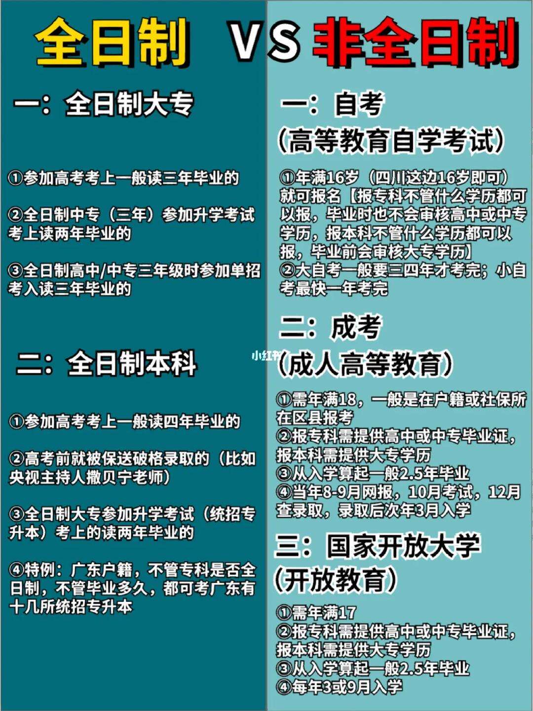 非全日制大專有用嗎(學歷提升報名入口官網(wǎng))-圖1
