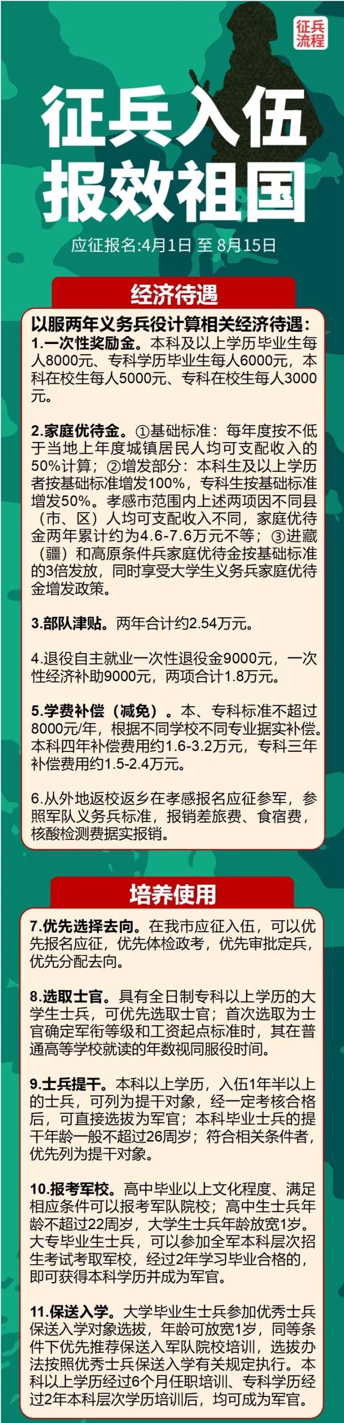 大學(xué)生當兵優(yōu)惠政策(大四本科畢業(yè)去當兵有啥待遇)-圖1