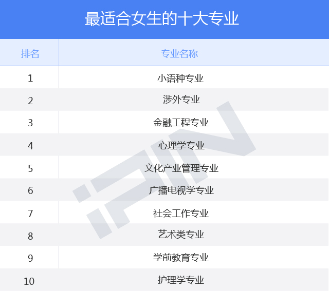 女孩十大最好專業(yè)(張雪峰建議理科女生選的專業(yè))-圖1