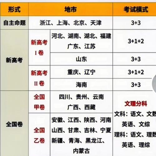 江蘇高考考全國(guó)幾卷-圖1