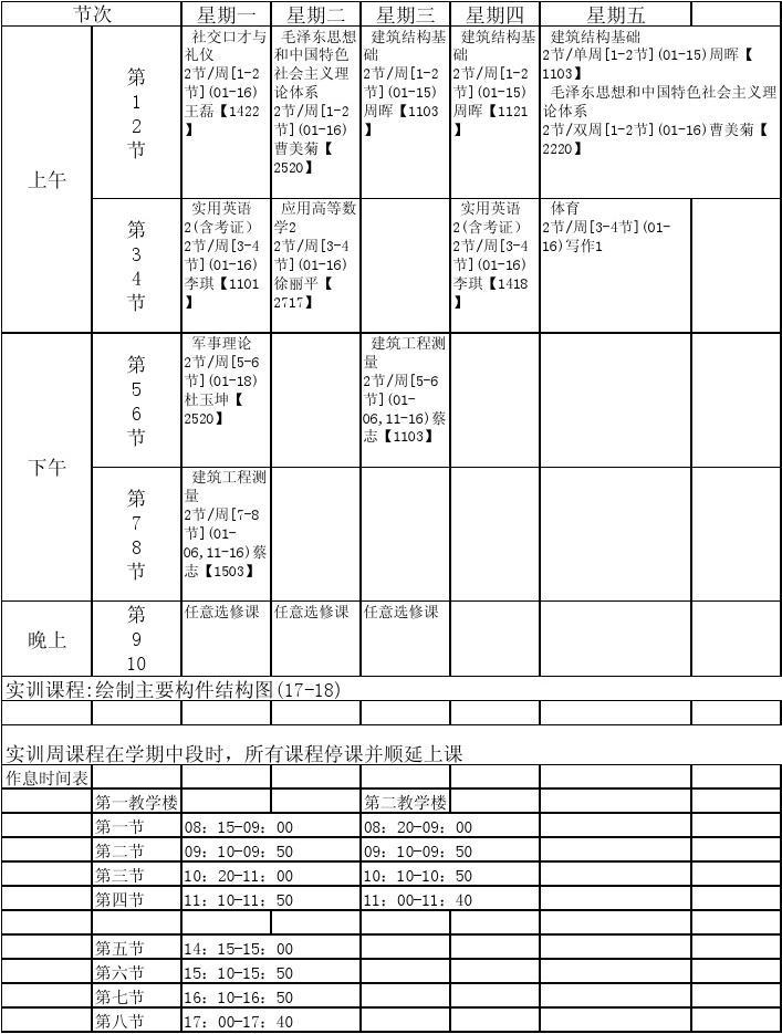 二級(jí)造價(jià)師考哪幾門課程-圖1