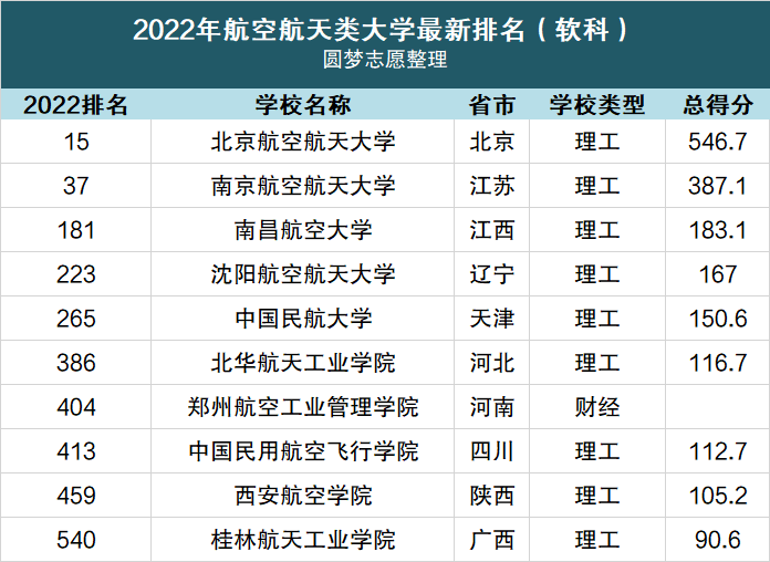 全國最好的10所航空大學-圖1
