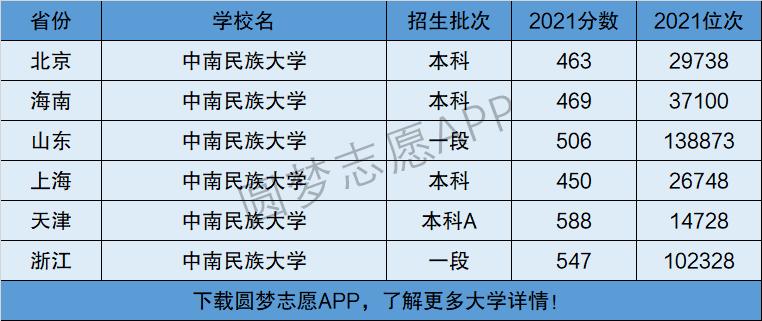 中南民族大學是一本還是二本-圖1