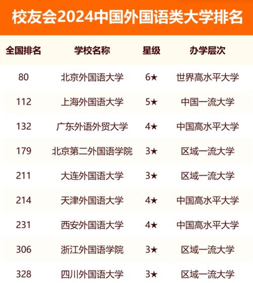 二本好的外國(guó)語(yǔ)大學(xué)-圖1