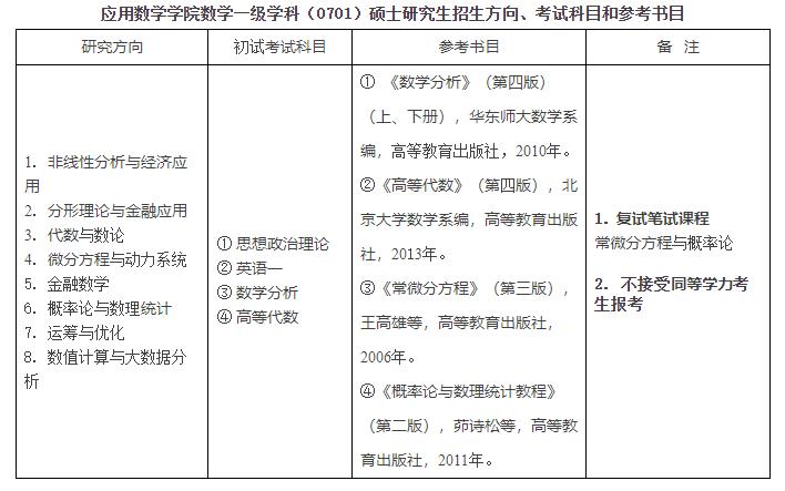 數學與應用數學考研考哪些科目-圖1