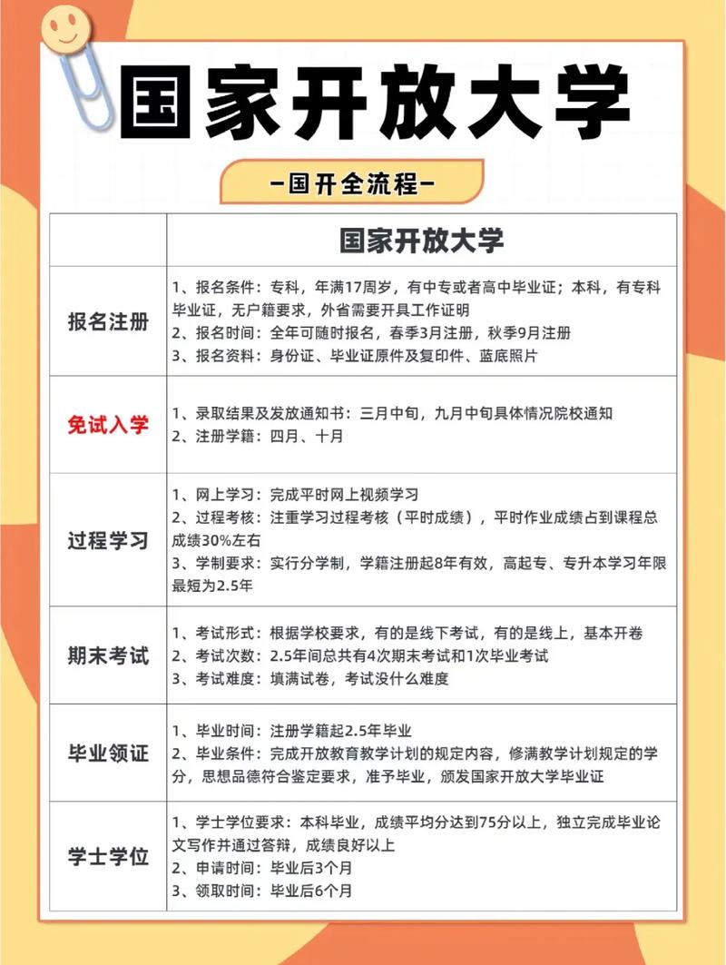 國家開放大學(xué)是什么性質(zhì)的大學(xué)-圖1