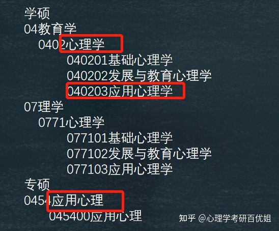 心理學和應用心理學有什么區(qū)別-圖1