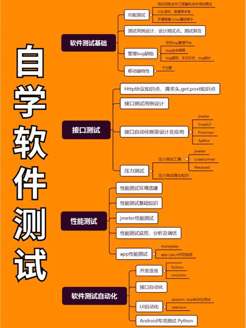 學(xué)軟件測(cè)試需要什么基礎(chǔ)-圖1