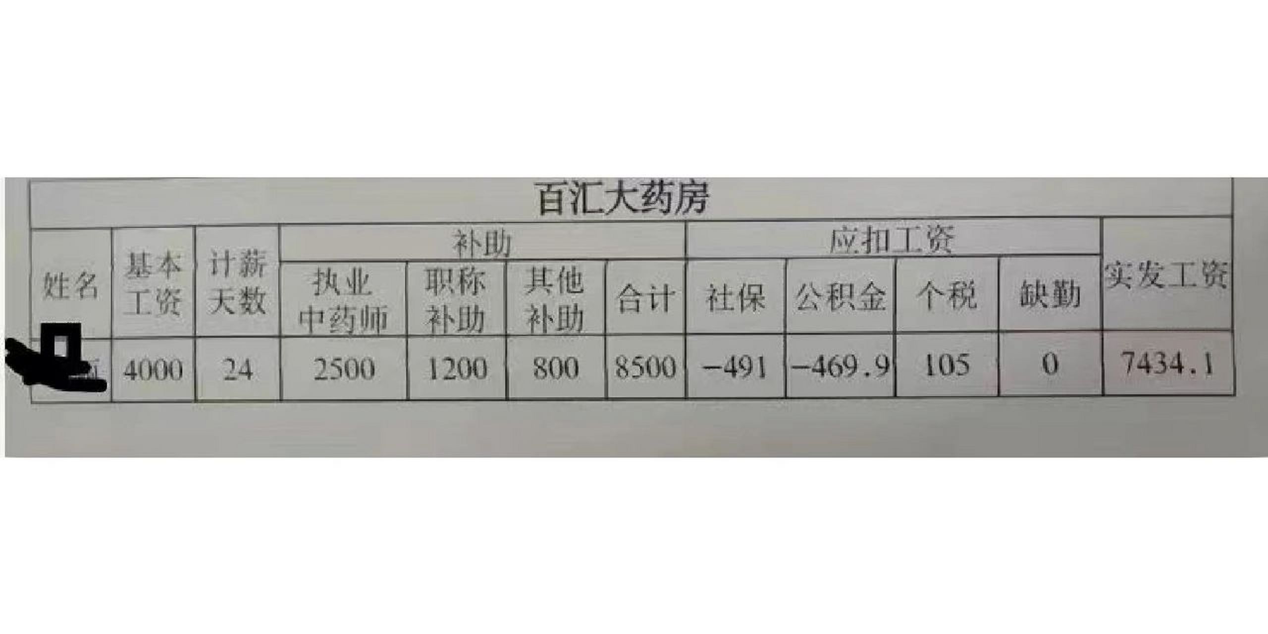 執(zhí)業(yè)藥師真實收入-圖1