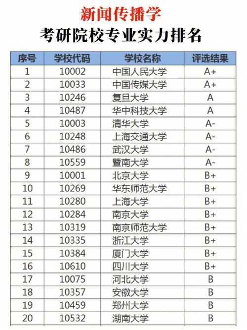 新聞學考研難度最小的學校-圖1