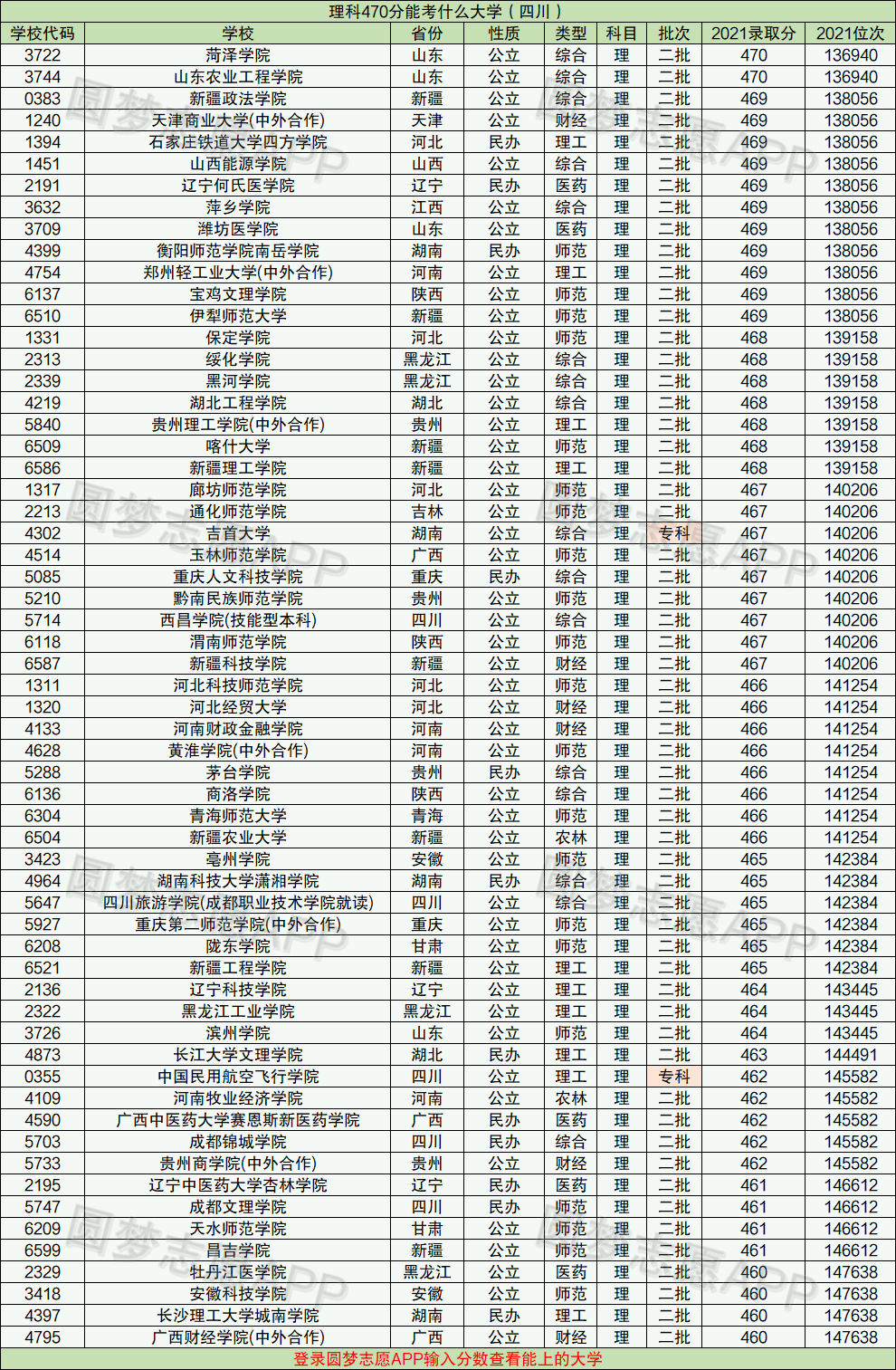 470分公辦二本大學-圖1