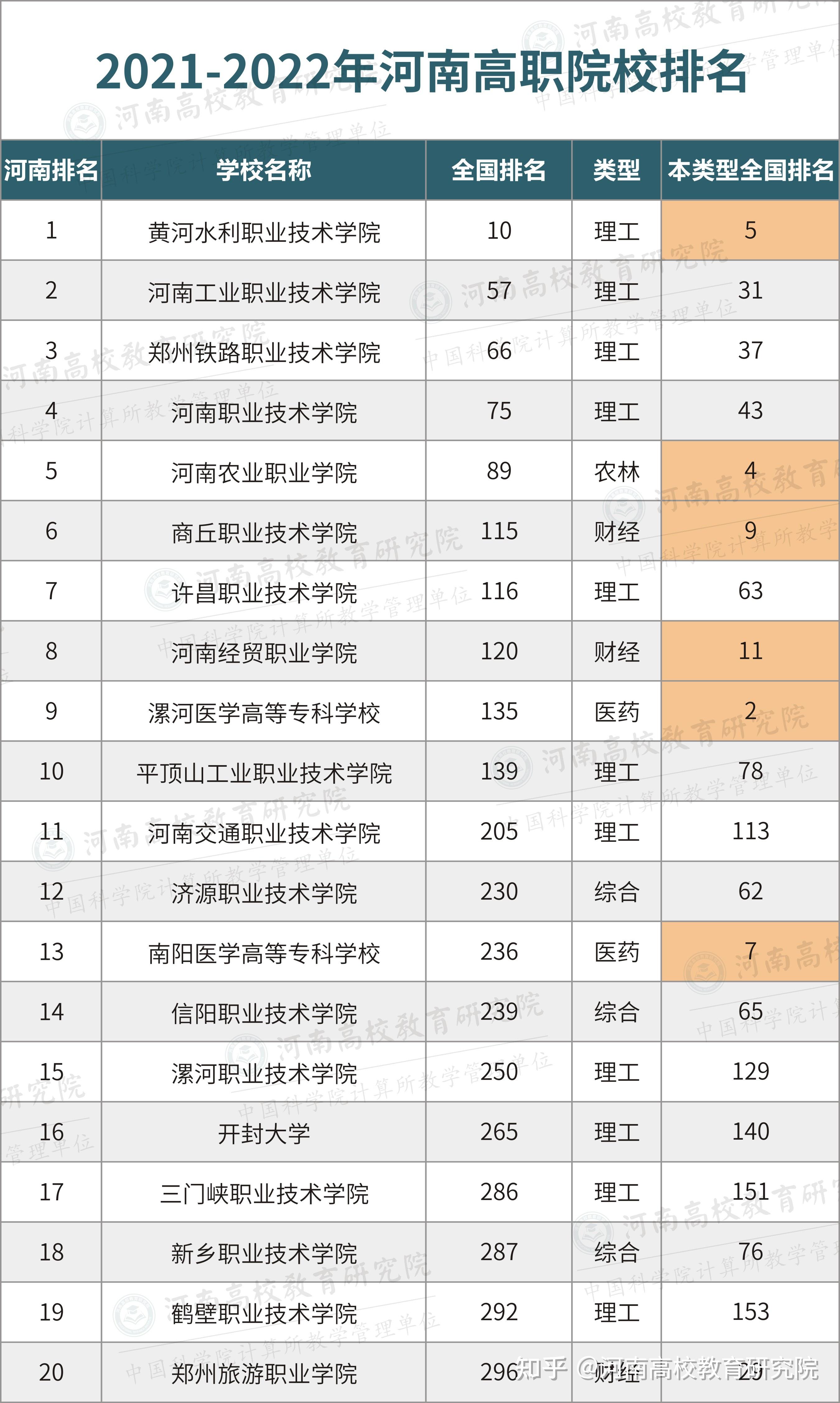 大專院校排名(大專最好的專業(yè)有哪些)-圖1