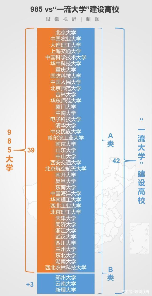 211和雙一流哪個(gè)更好-圖1