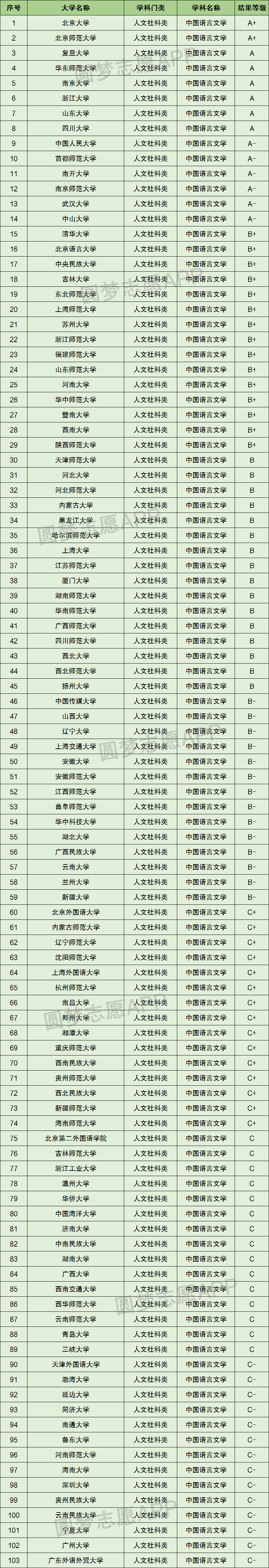 漢語言文學(xué)專業(yè)二本排名-圖1