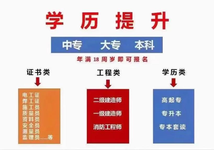 函授專(zhuān)科是什么意思屬于什么學(xué)歷-圖1